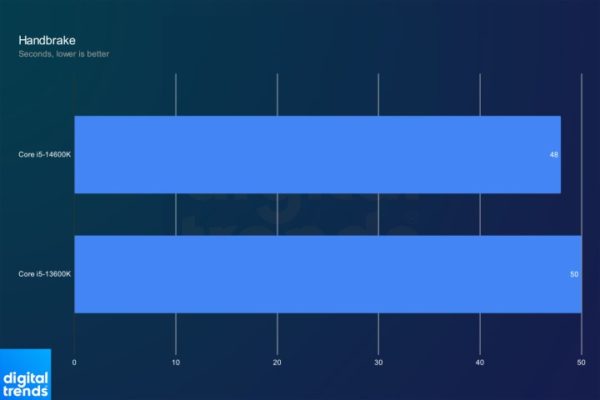 intel core i5 14600k vs 13600k handbrake intel core i5 14600k vs 13600k handbrake