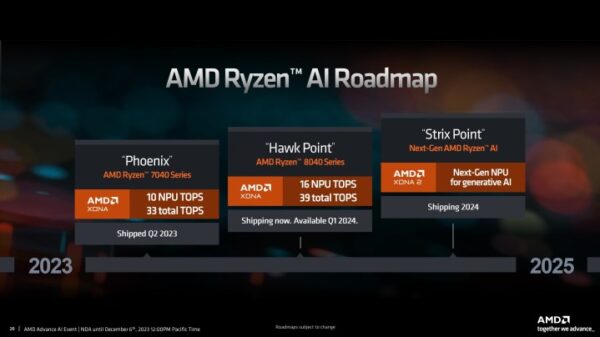 AMD
