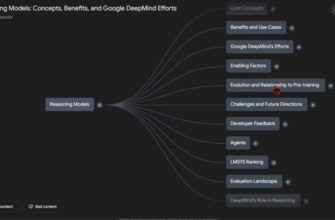 Видеоролик от Google о функции ментальных карт NotebookLM.